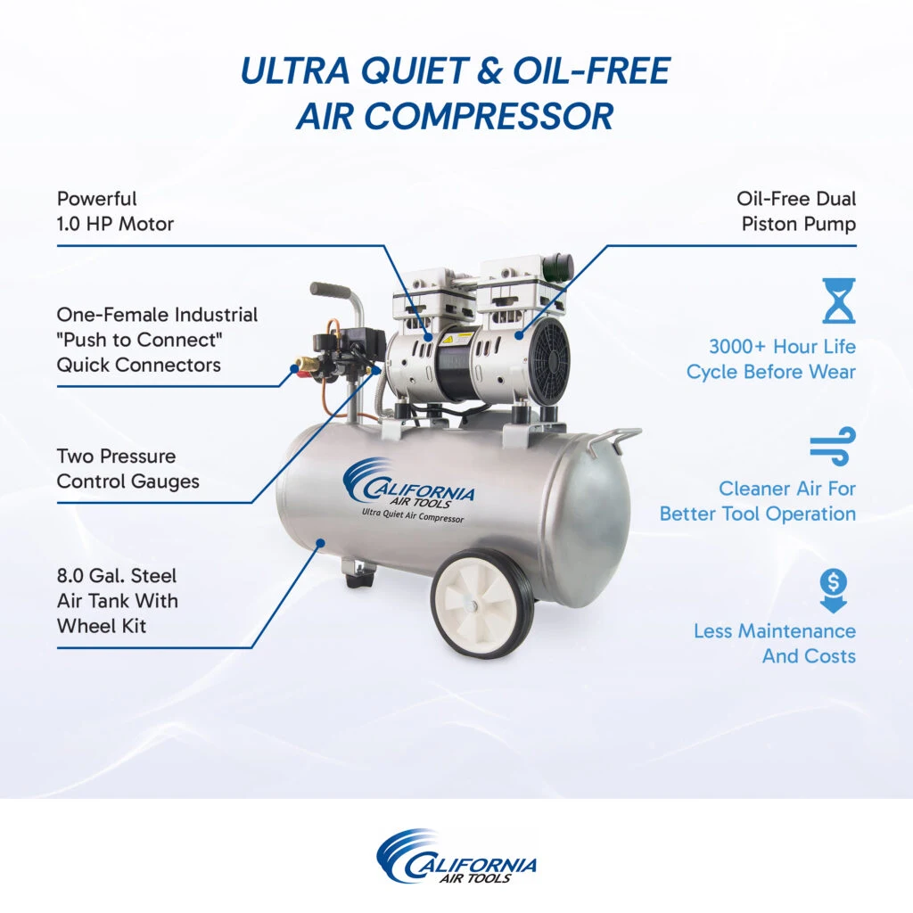 California Air Tools Ultra Quiet 8010 PK Air Compressor, 1.0 Hp 8-Gallon & LVLP Spray Painting Kit