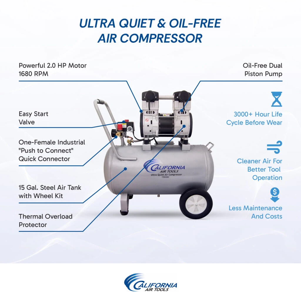 CALIFORNIA AIR TOOLS 15020C Ultra Quiet, Oil-Free and Powerful 2.0 Hp 15-Gallon Air Compressor