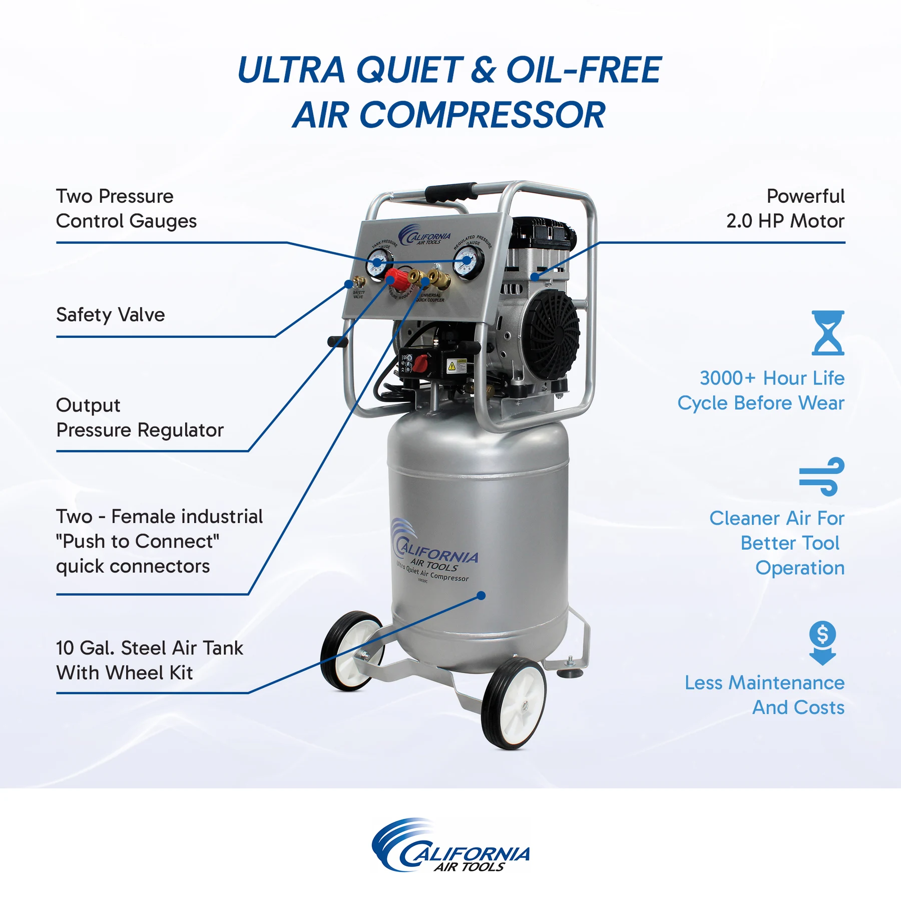 CALIFORNIA AIR TOOLS 10020C Ultra Quiet Oil-Free Powerful 2.0 Hp 10 Gallon Air Compressor 9