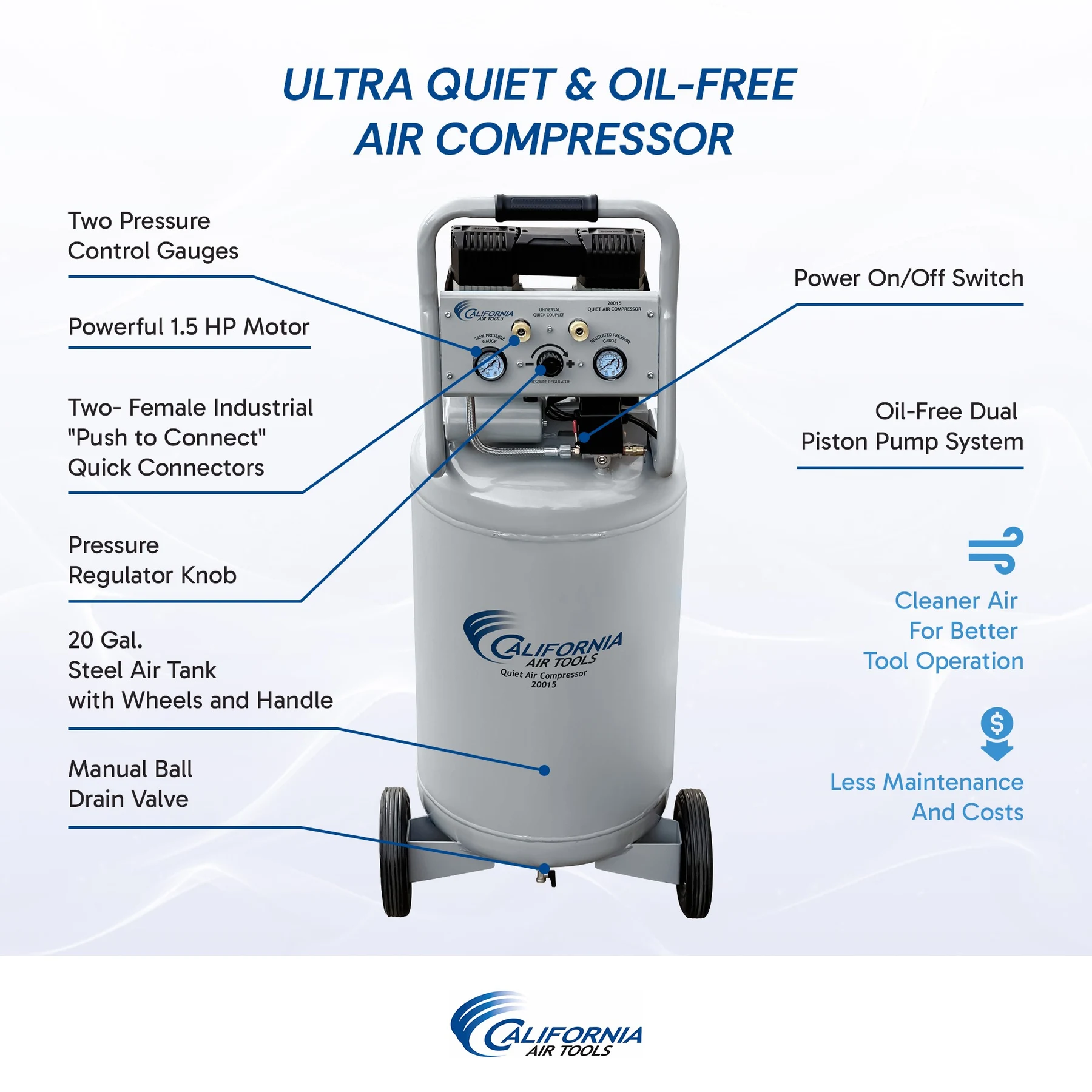 CALIFORNIA AIR TOOLS 20015 Ultra Quiet, Oil-Free and Powerful 1.5 Hp Portable 20-Gallon Air Compressor 2