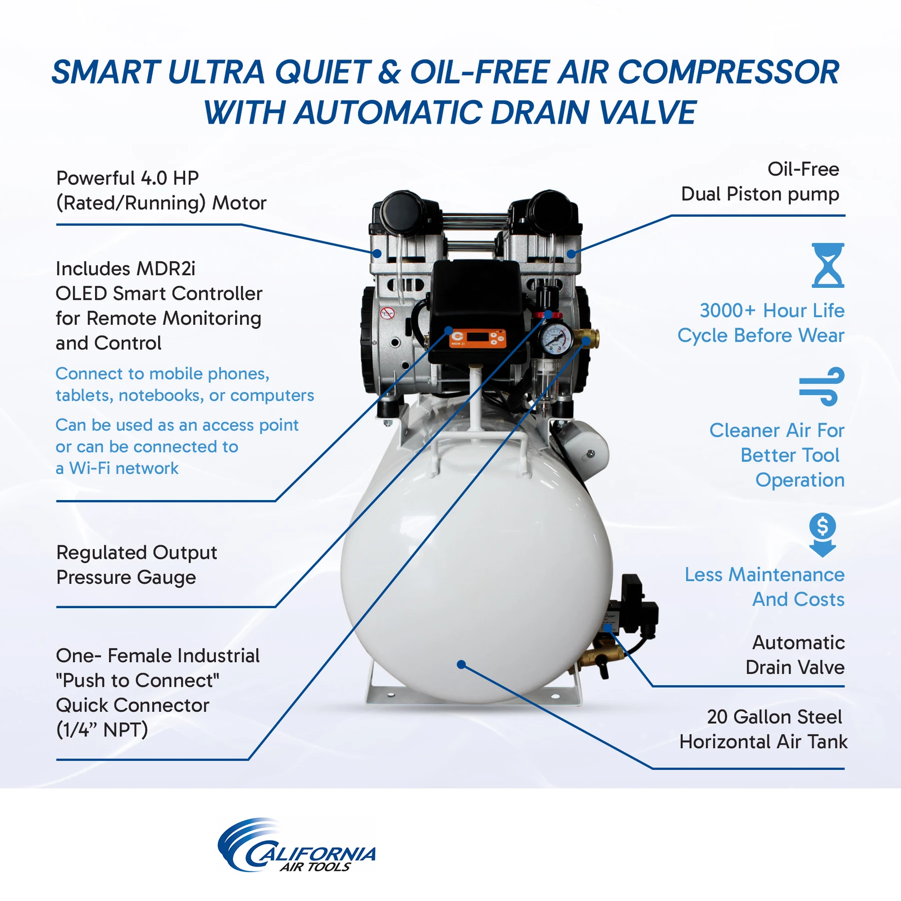 CALIFORNIA AIR TOOLS 20040SMAD Powerful 4.0 Hp SMART Ultra Quiet & Oil-Free 20 Gallon Air Compressor with Automatic Drain Valve 16