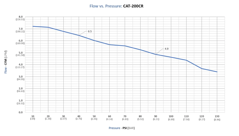 CALIFORNIA AIR TOOLS 200CR Continuous Run Ultra Quiet Oil-Free 2.0 Hp Motor/Pump (100% Duty Cycle) 16