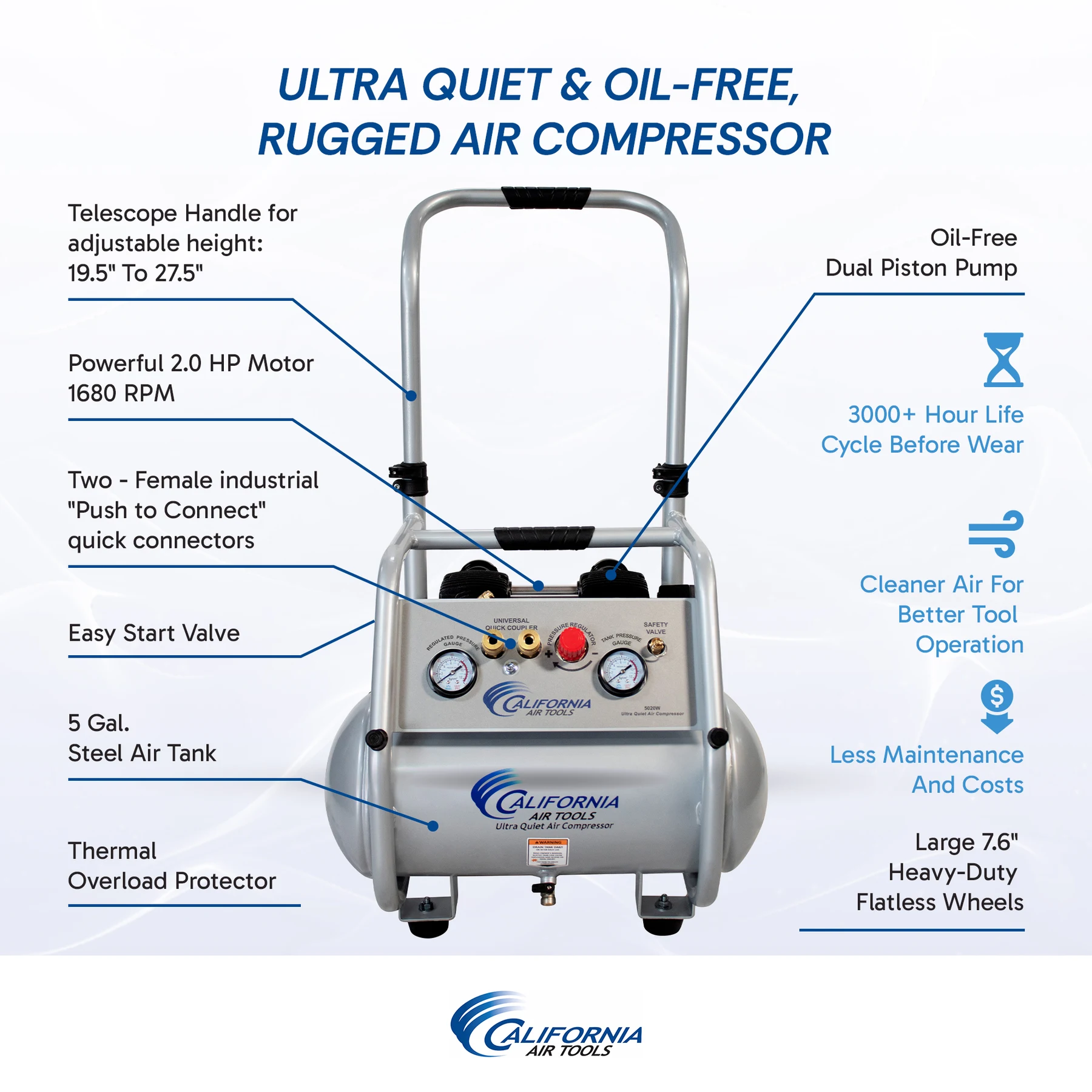CALIFORNIA AIR TOOLS 5020W Powerful 2.0 Hp Ultra Quiet & Oil-Free Rugged 5 Gallon Air Compressor 10
