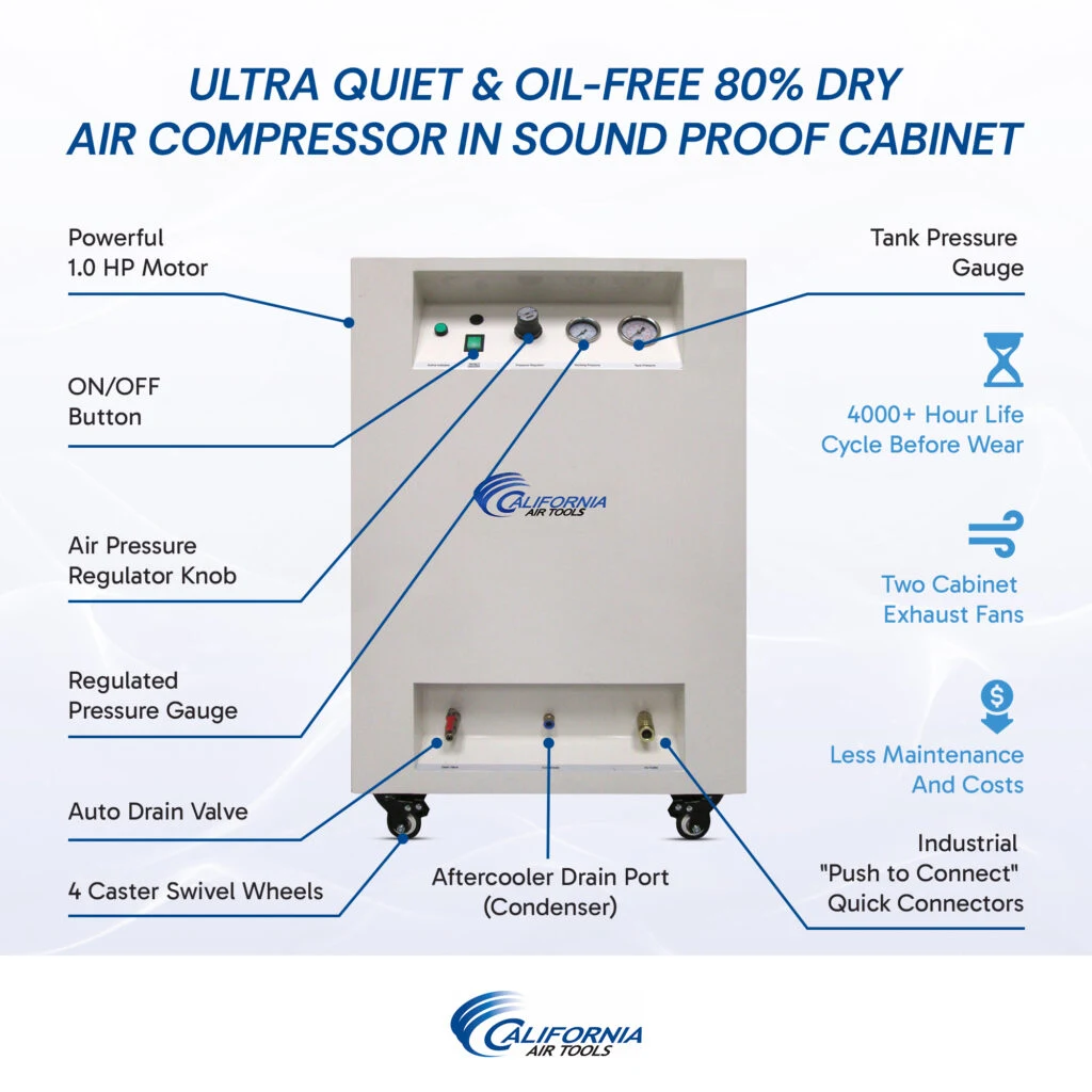 CALIFORNIA AIR TOOLS 8010DSPCAD 8 Gallon, 1.0 Hp Ultra Quiet & Oil-Free Air Compressor with 80% Air Dryer, Aftercooler and Sound Proof Cabinet