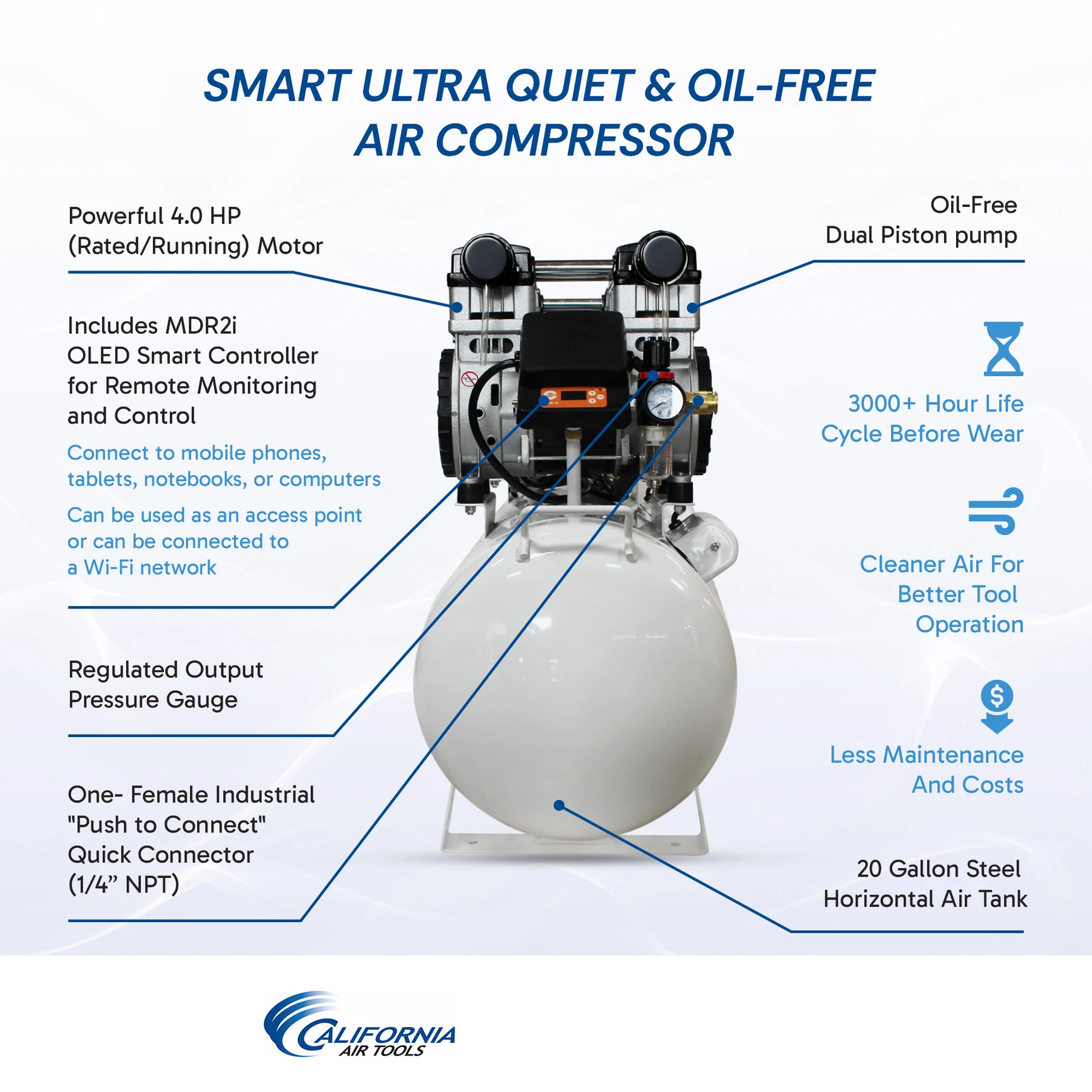 CALIFORNIA AIR TOOLS 20040SM Powerful 4.0 Hp SMART Ultra Quiet & Oil-Free 20 Gallon Air Compressor 18