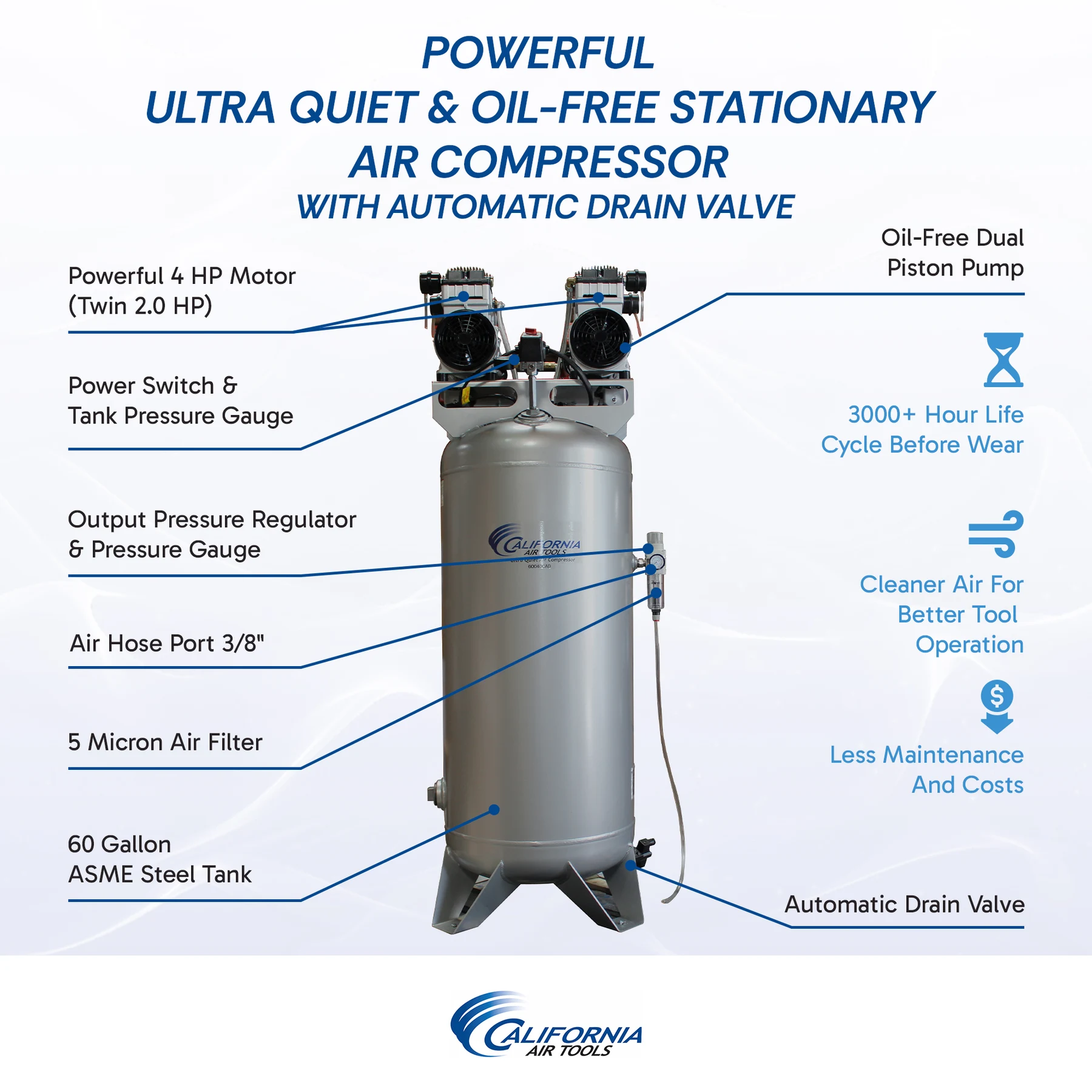 CALIFORNIA AIR TOOLS 60040CAD Powerful 4.0 Hp Ultra Quiet & Oil-Free 60 Gallon ASME Stationary Air Compressor with Automatic Drain Valve 8
