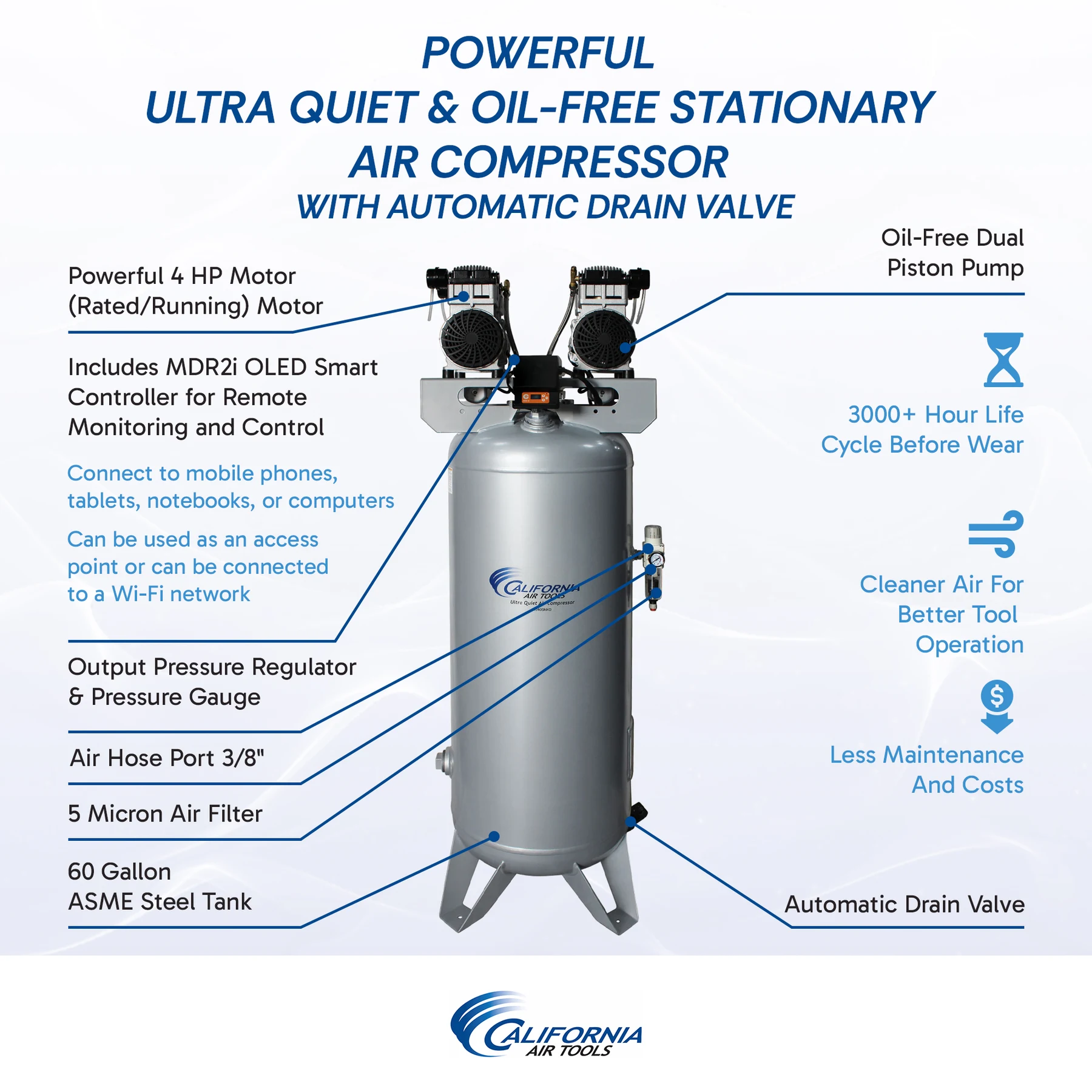 CALIFORNIA AIR TOOLS 60040SMAD Powerful 4.0 Hp SMART Ultra Quiet & Oil-Free 60 Gallon ASME Stationary Air Compressor with Automatic Drain Valve 19
