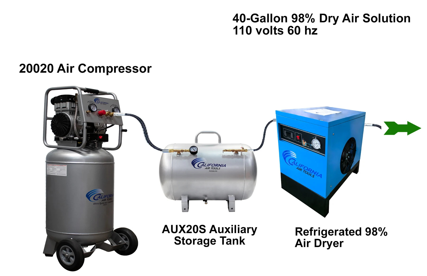 CALIFORNIA AIR TOOLS 20015HPAD Ultra Quiet, Oil-Free and High Pressure Air Compressor with Auto Drain 9