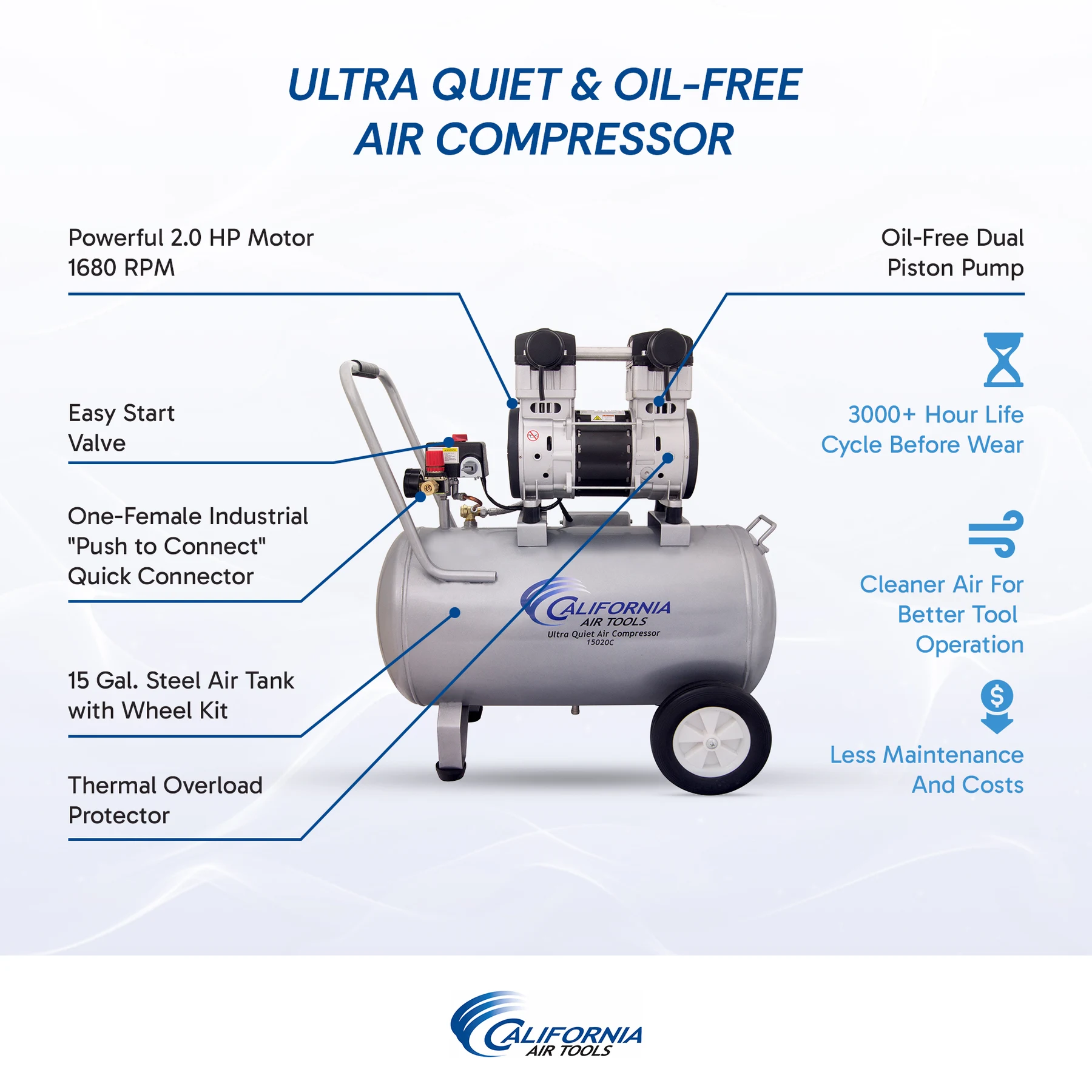 CALIFORNIA AIR TOOLS 15020C Ultra Quiet, Oil-Free and Powerful 2.0 Hp 15-Gallon Air Compressor 16