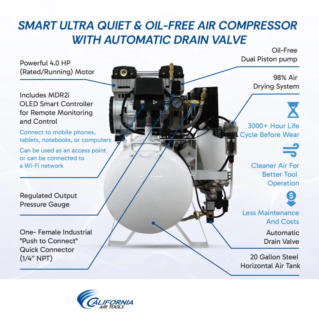 CALIFORNIA AIR TOOLS 20040DSMADC Powerful 4.0 Hp SMART Ultra Quiet & Oil-Free 20 Gallon Air Compressor with 98% Air Dryer and Automatic Drain Valve