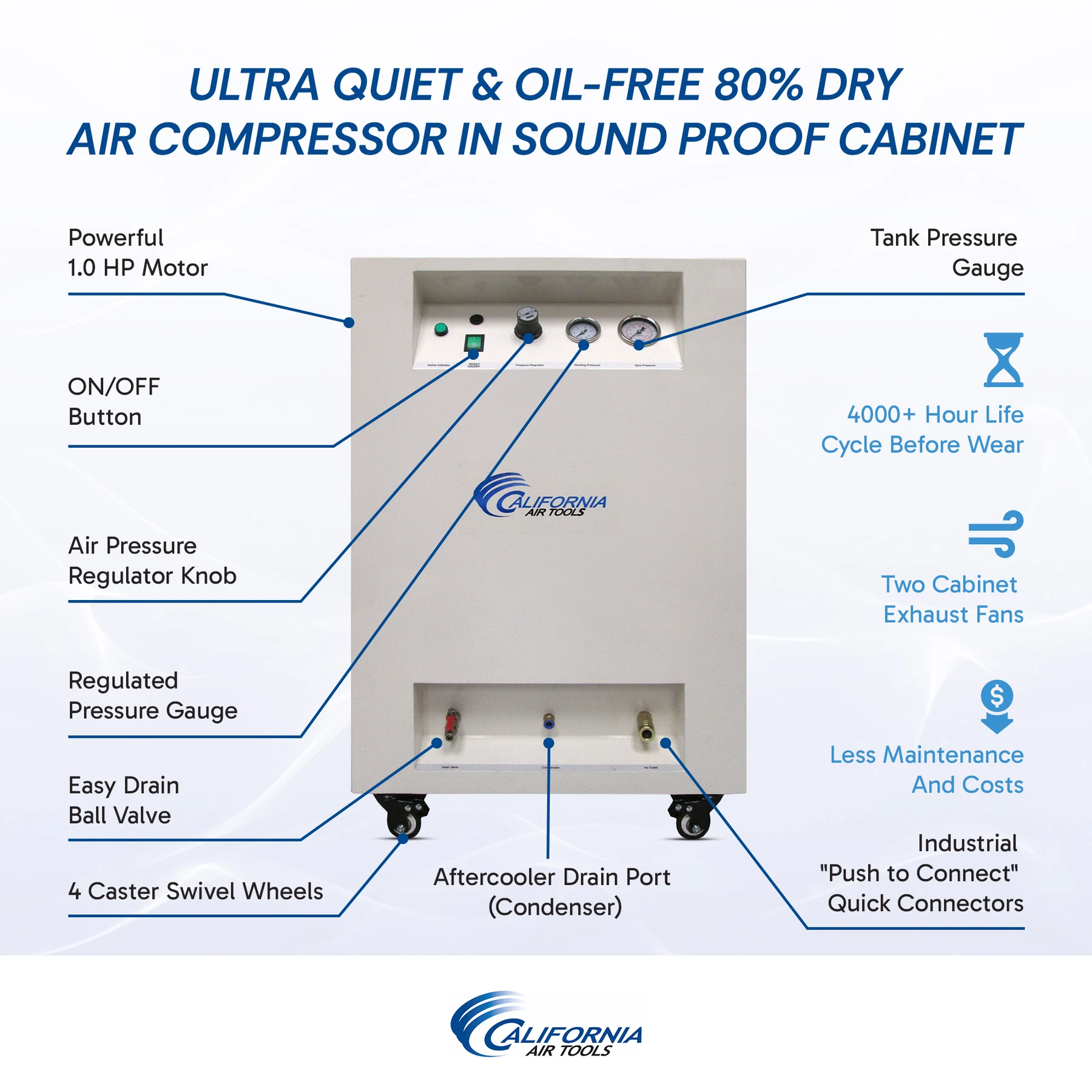 CALIFORNIA AIR TOOLS 8010DSPCAD 8 Gallon, 1.0 Hp Ultra Quiet & Oil-Free Air Compressor with 80% Air Dryer, Aftercooler and Sound Proof Cabinet 18