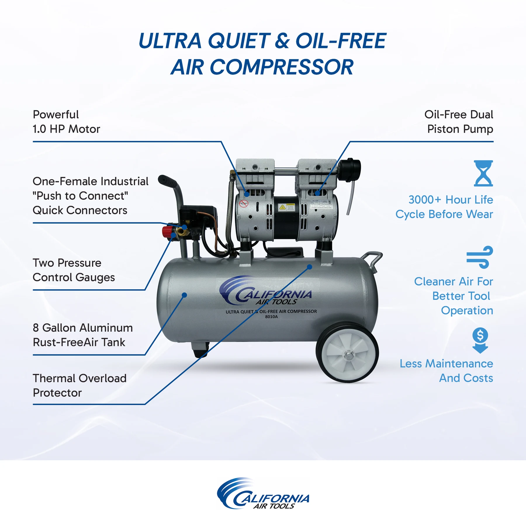 CALIFORNIA AIR TOOLS 8010A Ultra Quiet 1.0 Hp, Oil-Free, Lightweight Aluminum 8-Gallon Air Compressor 7
