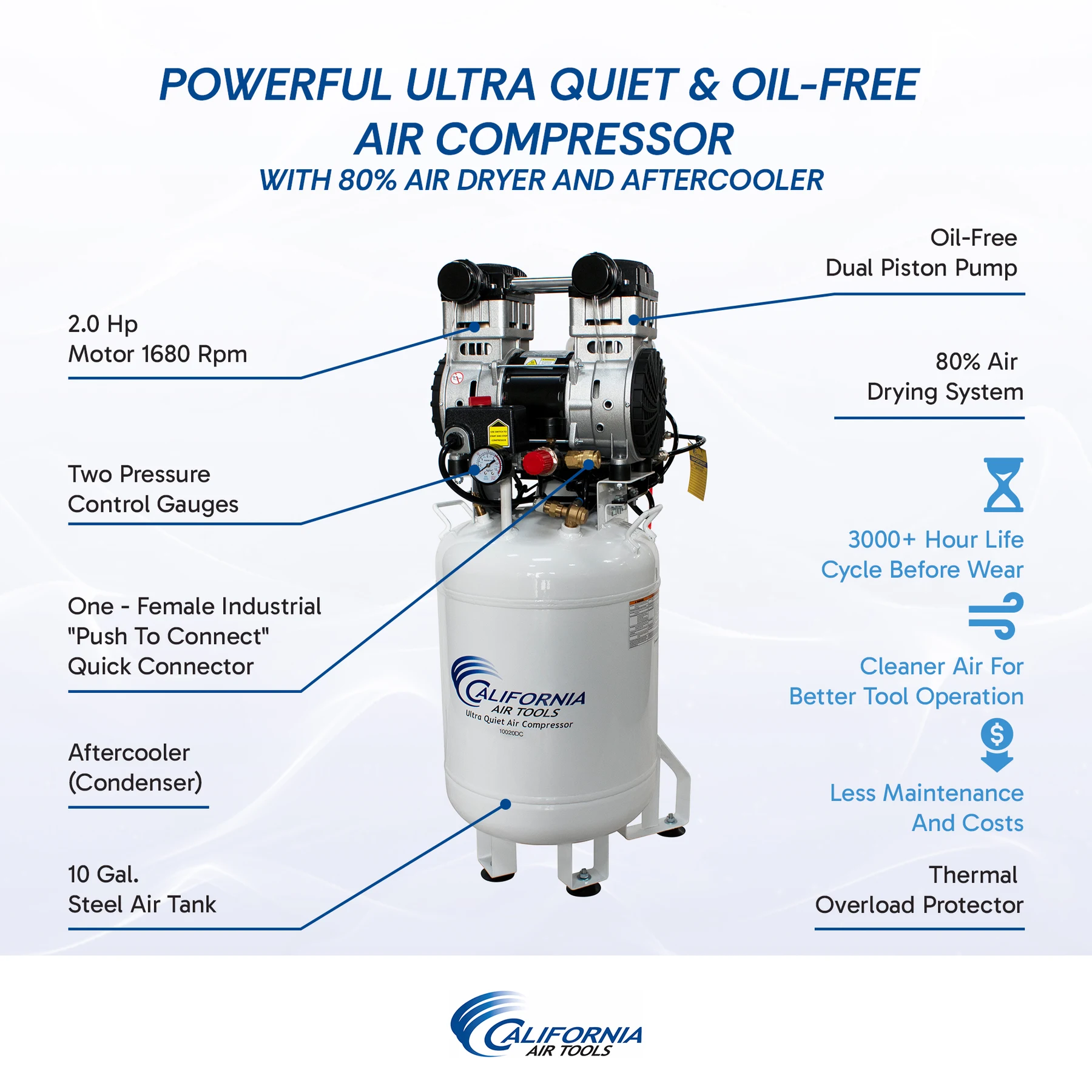 CALIFORNIA AIR TOOLS 10020DC 2.0 Hp Ultra Quiet Oil-Free 10 Gallon Air Compressor with 80% Air Dryer 110v 60hz 22