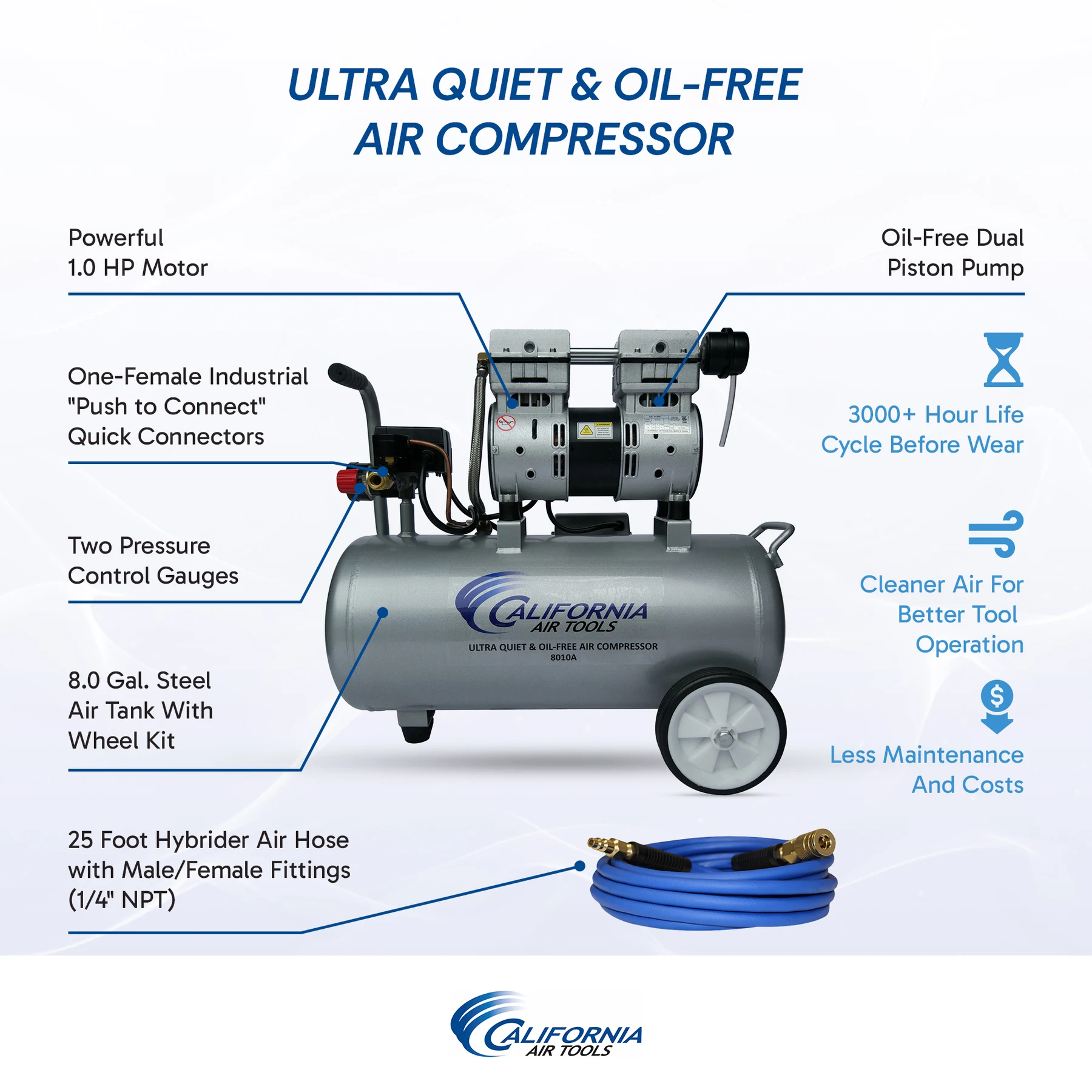 California Air Tools Ultra Quiet 8010 PK Air Compressor, 1.0 Hp 8-Gallon & LVLP Spray Painting Kit 10