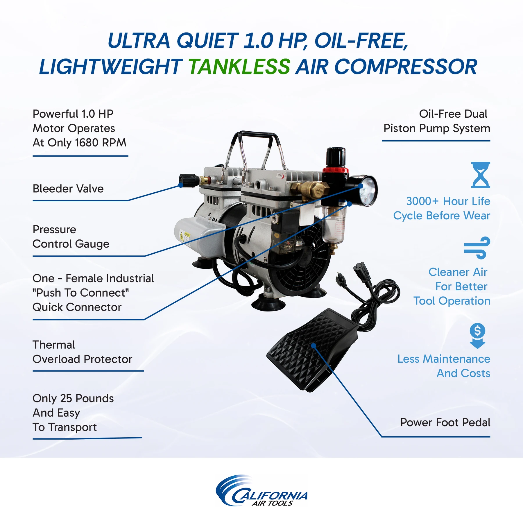 CALIFORNIA AIR TOOLS 10TL Ultra Quiet 1.0 Hp, Oil-Free, Lightweight Tankless Air Compressor 6