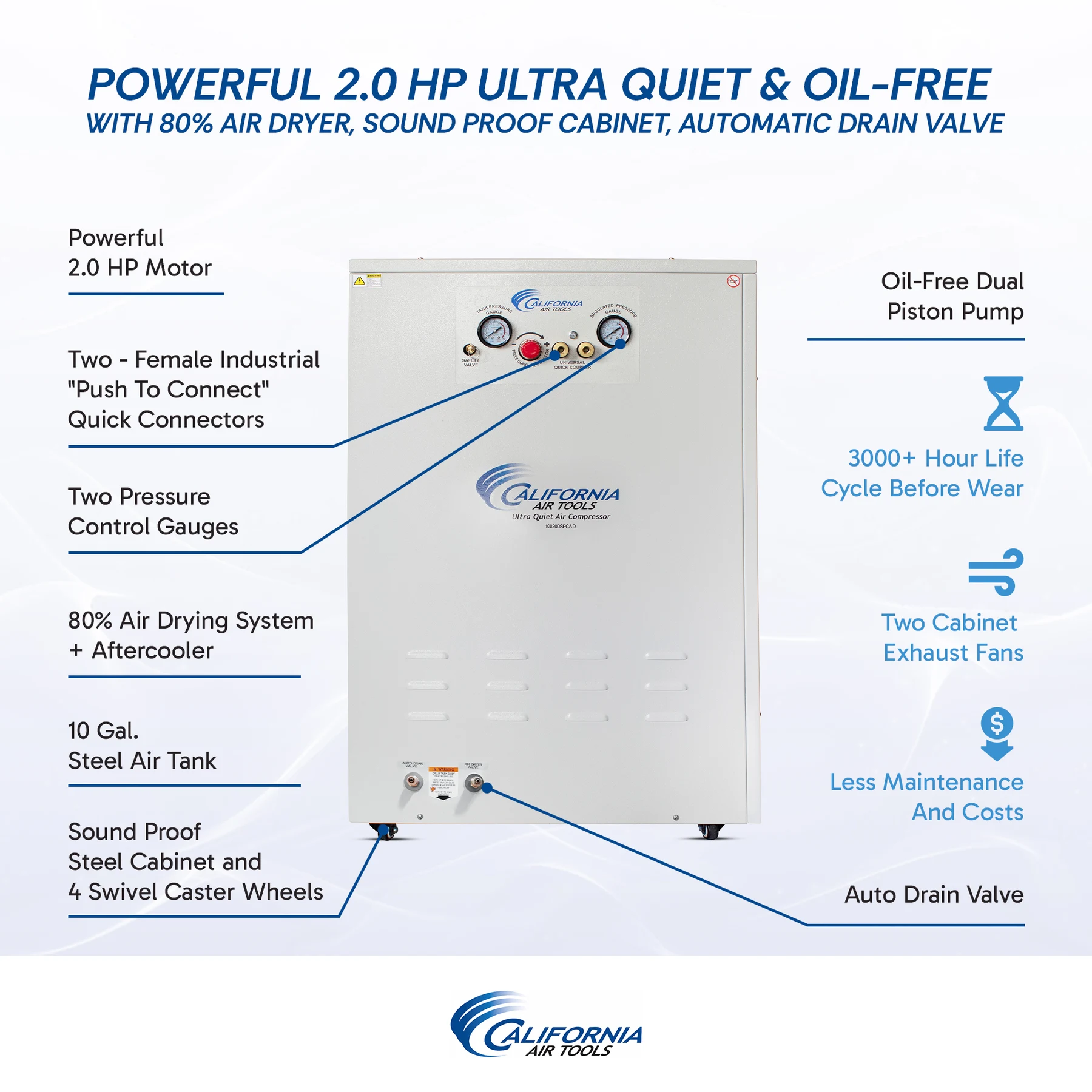 CALIFORNIA AIR TOOLS 10020DSPCAD 10-Gallon 2.0 Hp Ultra Quiet Oil-Free Air Compressor with 80% Air Dryer and Auto Drain in Sound Proof Cabinet 26