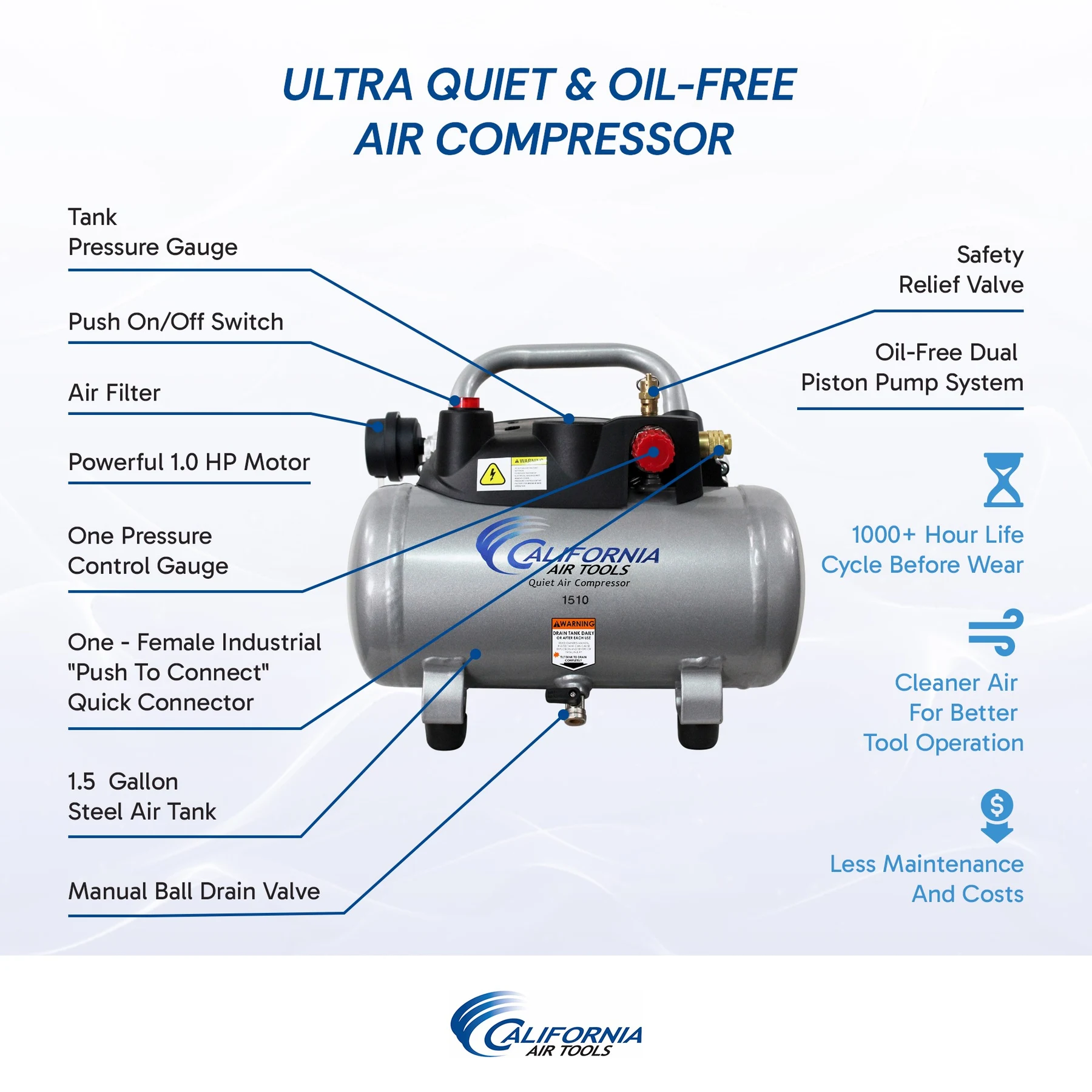 California Air Tools 1510 Quiet Air Compressor 2