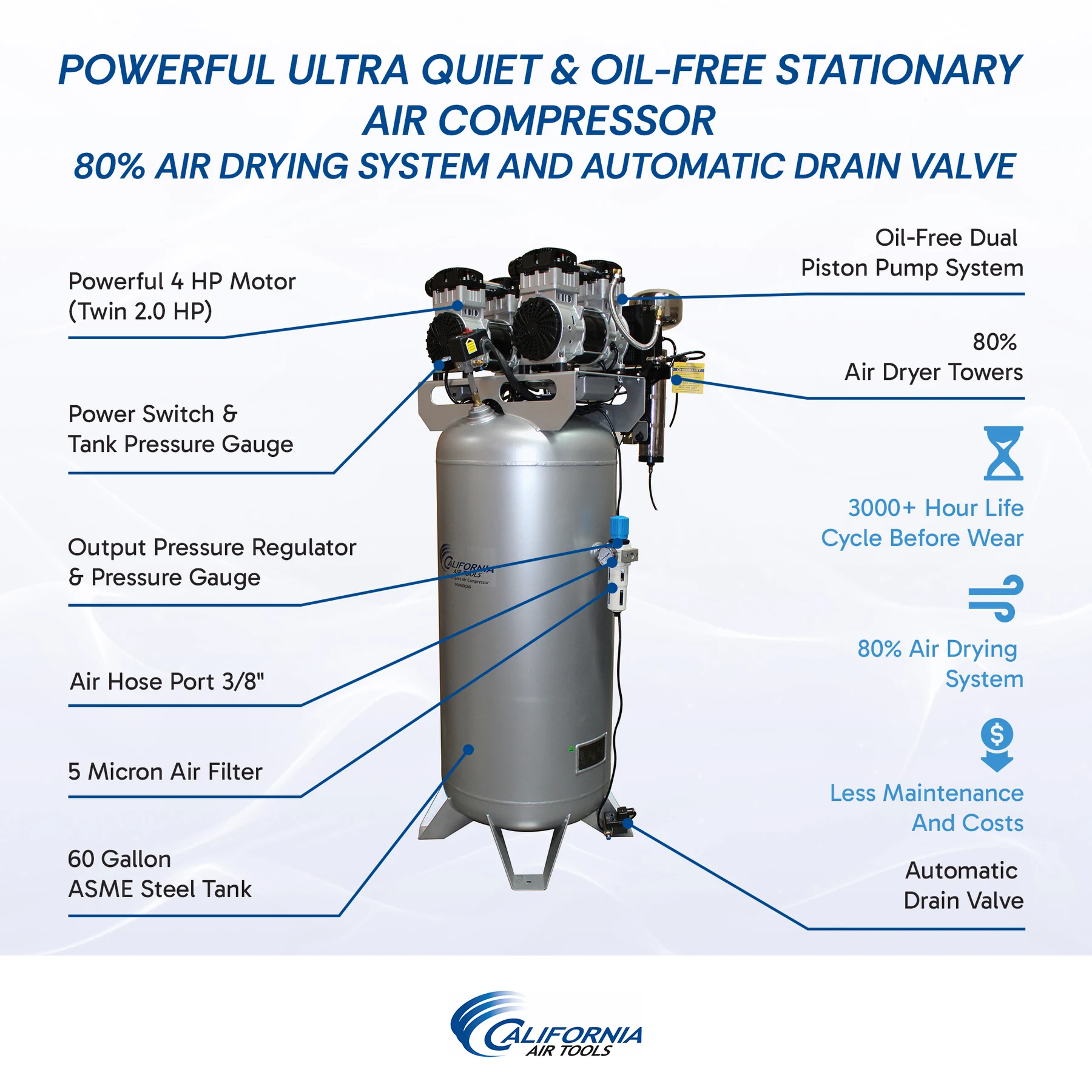 CALIFORNIA AIR TOOLS 60040DCAD Powerful 4.0 Hp Ultra Quiet & Oil-Free Air Compressor with 80% Air Drying System and Automatic Drain Valve 19