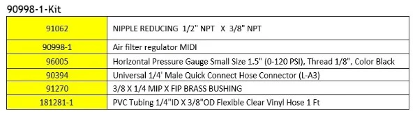 120 PSI Output Pressure Regulator Assembly w/Gauge (1/4″ NPT Output), 90998-1-Kit 2