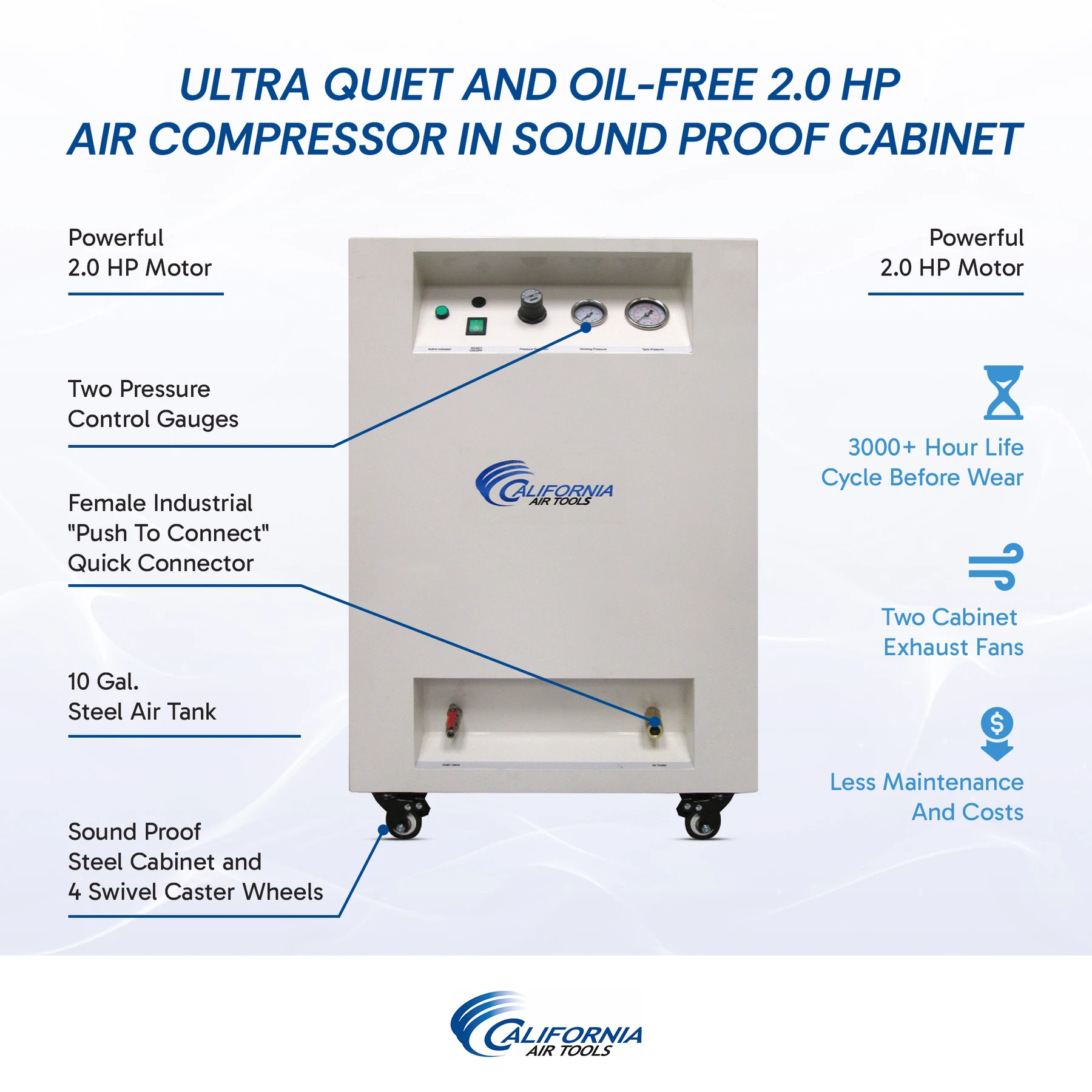 CALIFORNIA AIR TOOLS 10020SPC Ultra Quiet 2.0 Hp Oil-Free 10 Gallon Air Compressor in Sound Proof Cabinet 14