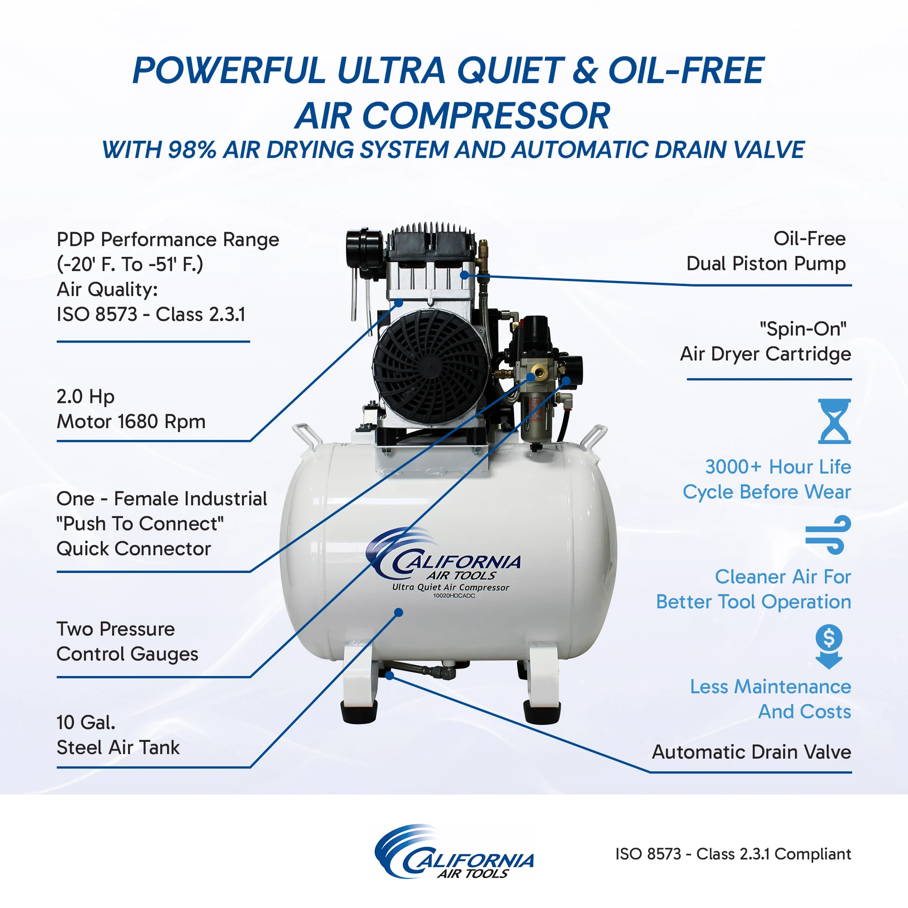 CALIFORNIA AIR TOOLS 10020HDCADC Powerful 2.0 Hp Ultra Quiet, Ultra Dry & Oil-Free 10 Gallon Air Compressor with 98% Air Drying System and Automatic Drain Valve 12